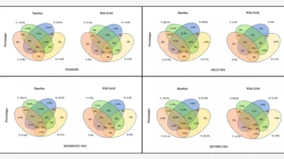 Modifications in Upper Airway Collapsibility during Sleep Endoscopy with a Mandibular Positioner